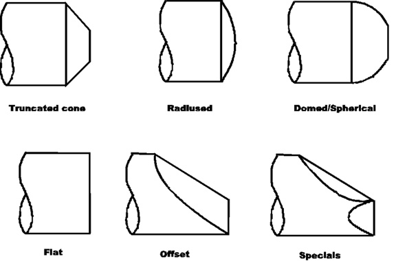 diagrams of truncated cone, radiused, domed/sperical, flat, offset, or special electrode tips