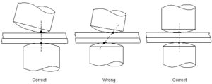 Line drawings illustrating what it looks like when electrodes are not parallel to the workpiece