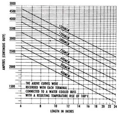 Air Cooled Jumper Selection Chart Air Cooled Jumper Selection Chart - Production Engineering