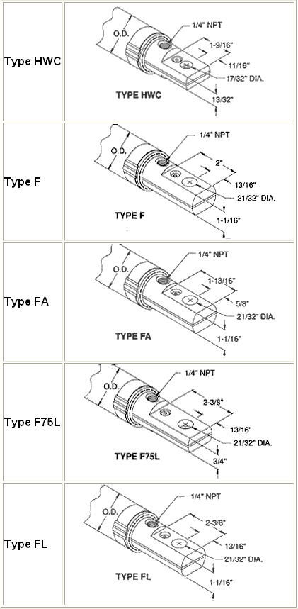 Tor-Fleq Kickless Cables Tor-Fleq Kickless Cables - Production Engineering