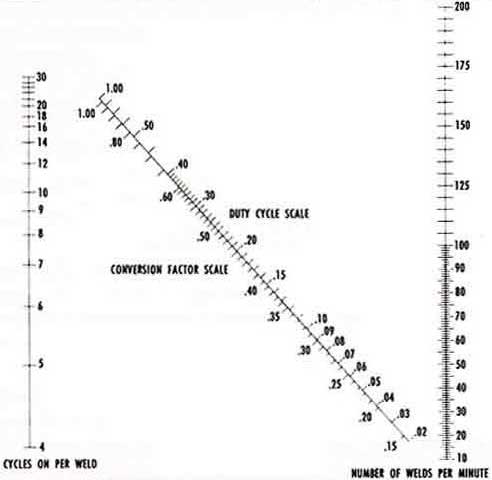 Conversion and Duty Cycle Chart Water Conversion and Duty Cycle Chart - Production Engineering