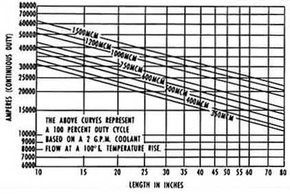 Water Cooled Jumper Selection Chart Water Cooled Jumper Selection Chart - Production Engineering
