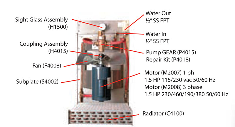VAne pump for R4000