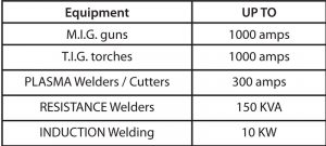 r2200 RECIRCULATOR sizing