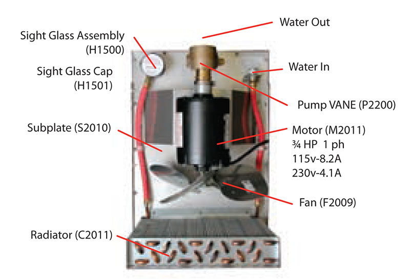 r2200 RECIRCULATOR vane pump