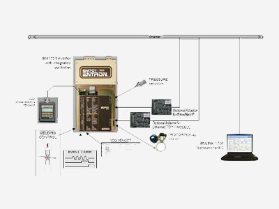 EN1701 Networking Entron EN1701 Networking - Production Engineering