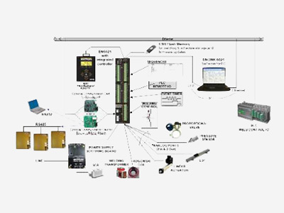 EN1701 Networking Entron EN6000 Networking - Production Engineering