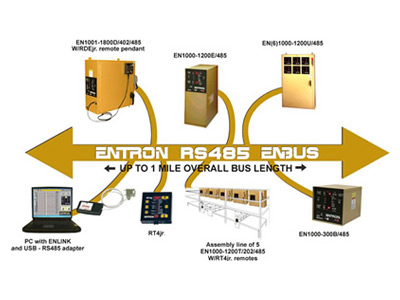 Entron EN1000 Networking Entron EN1000 Networking - Production Engineering