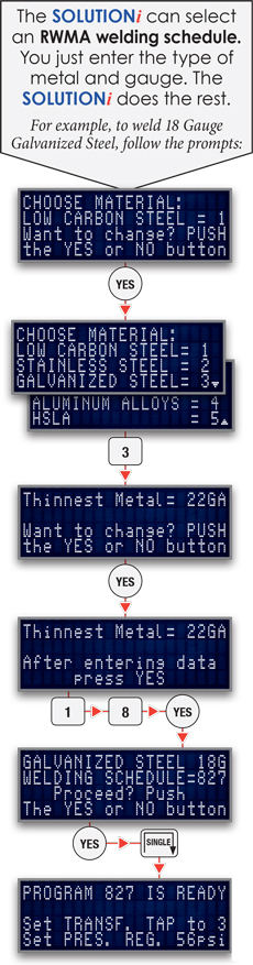 Unitrol Solution i Flow Chart Unitrol Solution i Flow Chart - Production Engineering