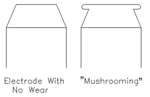 Line drawing of an electrode with no wear vs electrode mushrooming