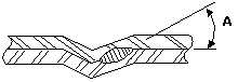 line drawing of out-of-plane condition