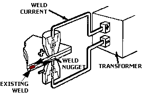 line drawing of weld shunting due to an existing spot weld